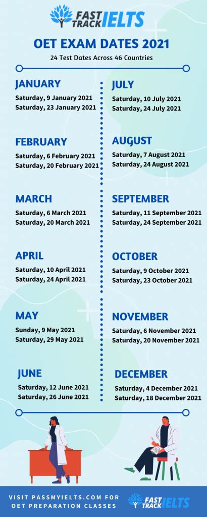oet test dates 2021